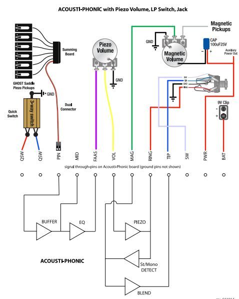 Graph Tech Acoustiphonic Quickswitch